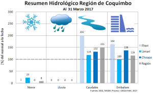 Boletín climático CEAZA:  Continúa incertidumbre acerca de las precipitaciones para este año
