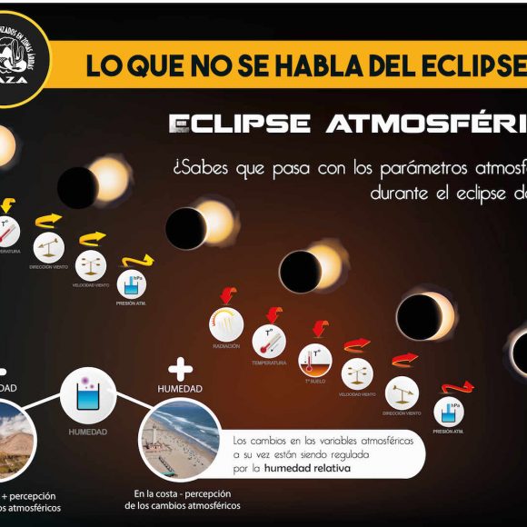 Infografías #LoquenosehabladelEclipse: ¿Efectos en organismos marinos, plantas y en la atmósfera?