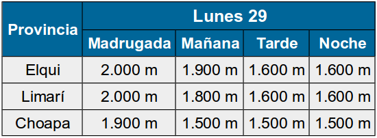 Lunes 29 de junio: Pronostican nuevo sistema frontal para la Región de Coquimbo