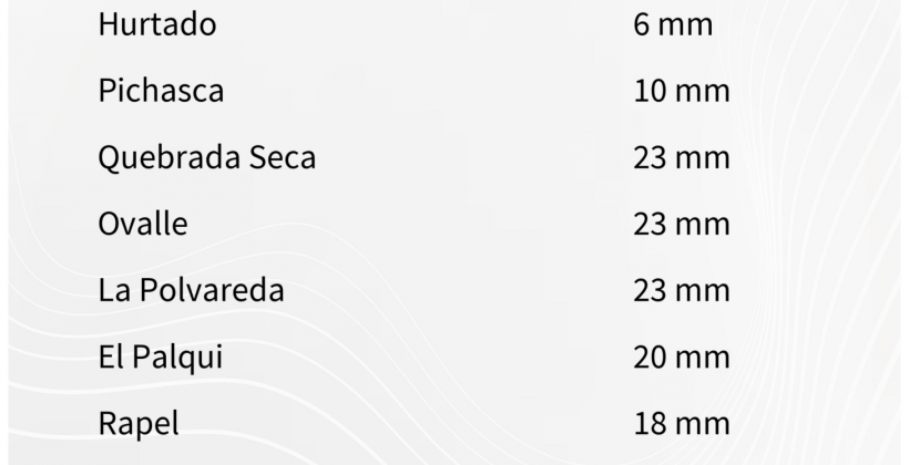 Centro Científico CEAZA actualizó pronóstico de precipitaciones que comienzan la noche de este domingo 15 de junio