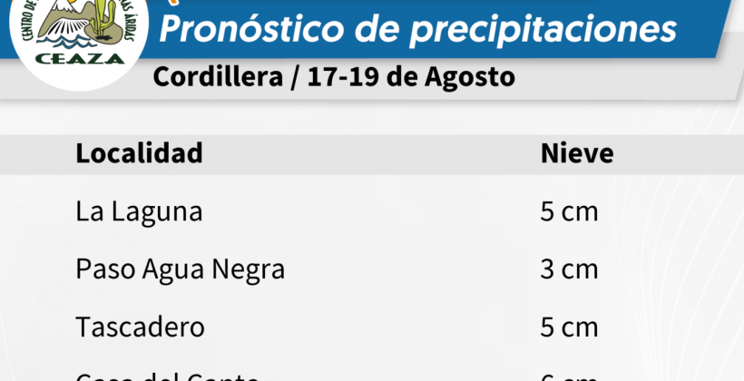 El Centro Científico CEAZA publica actualización de pronóstico de precipitaciones